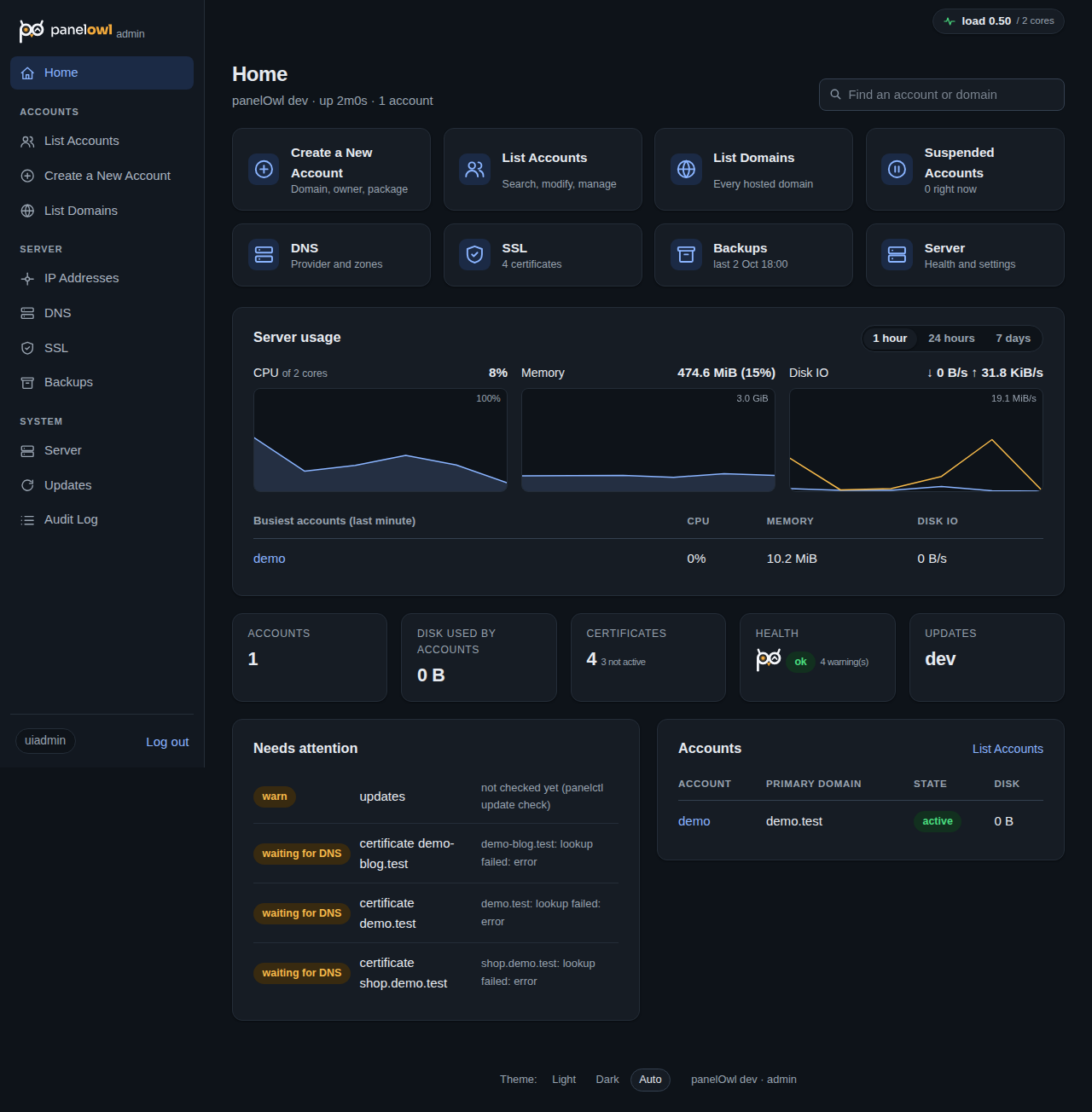 The panelOwl admin Home page: function tiles, server usage graphs, busiest accounts and what needs attention